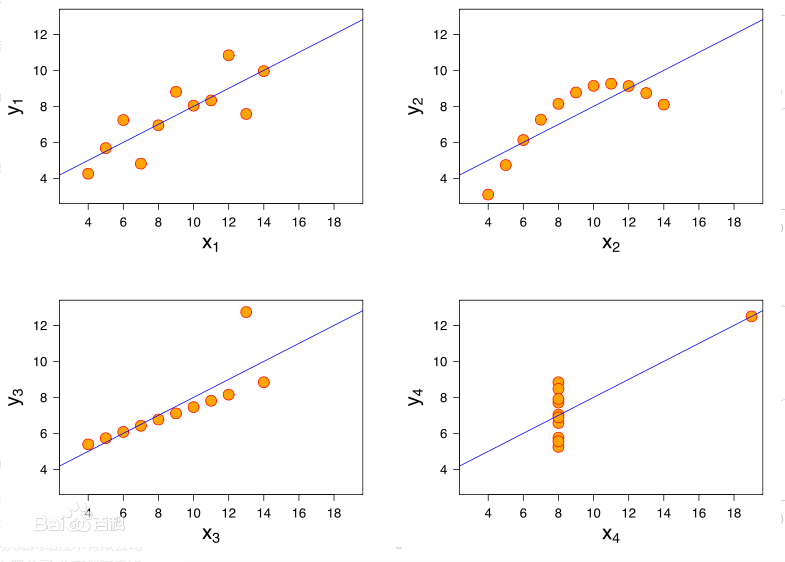 R之相关性的显著性检验_例图